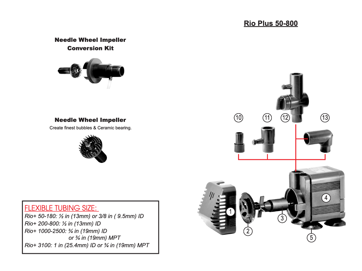 Rio+ Aqua Pump Application 1