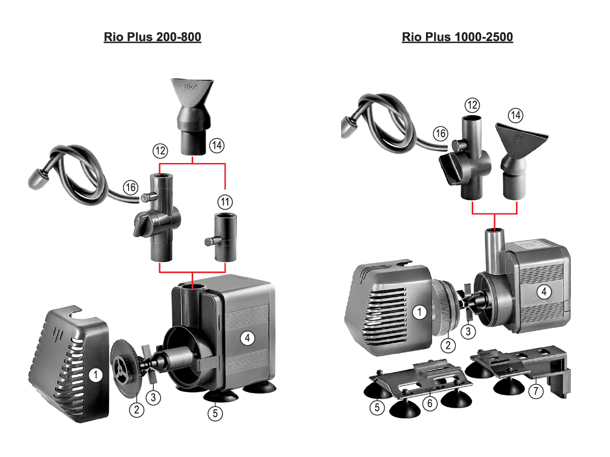 Rio+ Aqua Pump Application 2